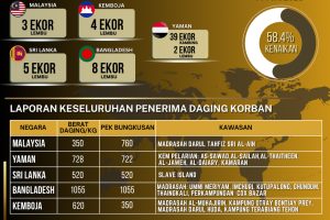 LAPORAN MISI KORBAN